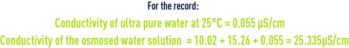 Formula: desalination system - conductivity of ultra pure water