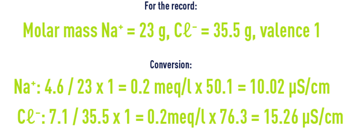 Formula: desalination system - molar mass - conductivity of ultra pure water 