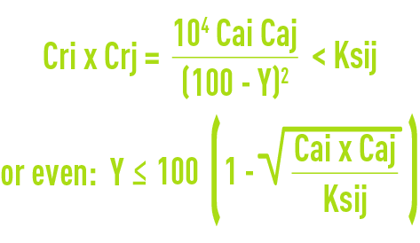 Formula: Scaling risk - salt solubility product ij