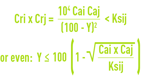 Formula: Scaling risk - salt solubility product ij 