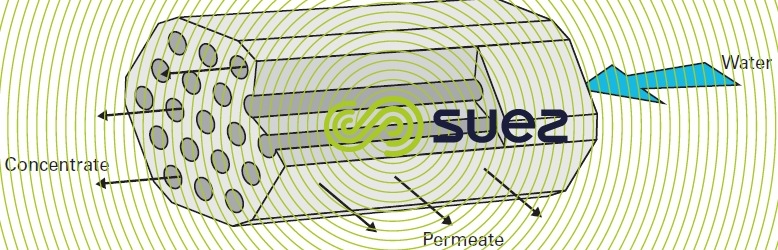 separation by membranes - tubular modules - Degremont®