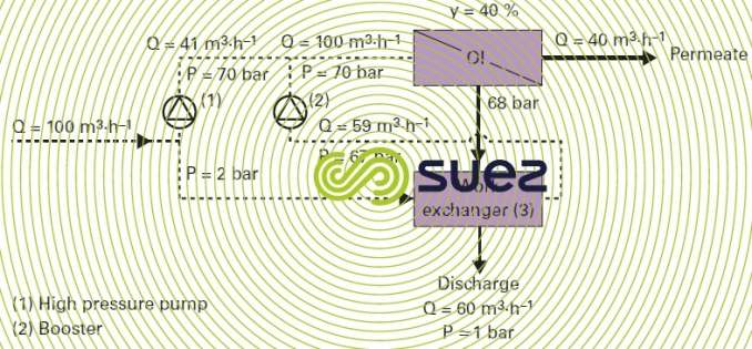 System work exchange desalination energy