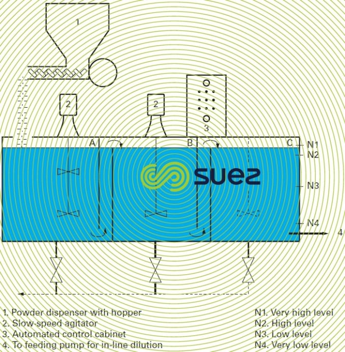 automatic polymer powder