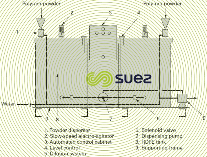 skid for polymer powder