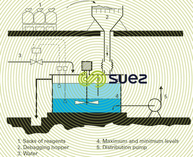 tank dissolving  aluminium sulphate lime slurry