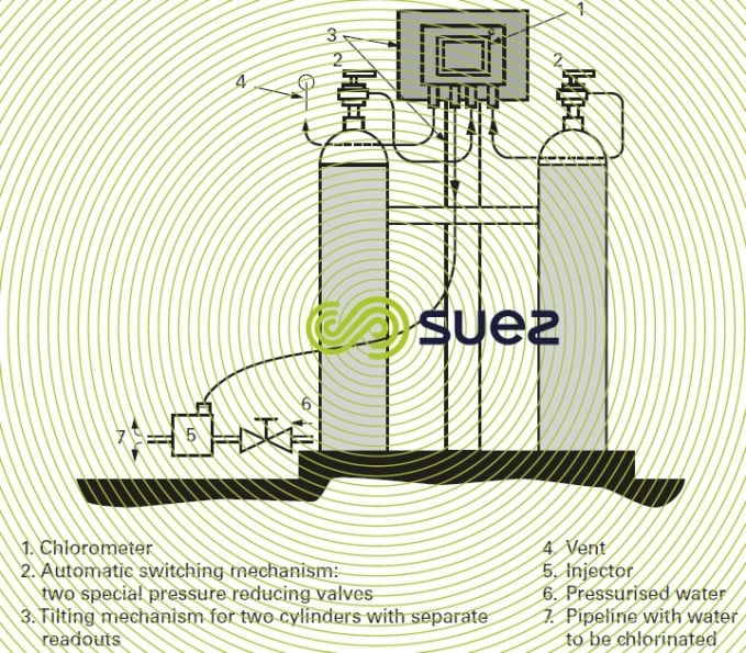 Separate compact chlorometer injection