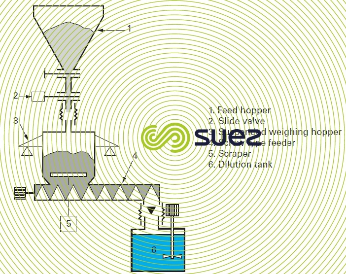 powdered reagent feeding in water treatment Degremont®