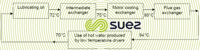  pathway hot water cogeneration gas engine