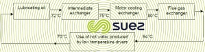  pathway hot water cogeneration gas engine