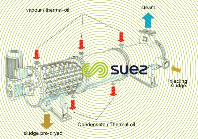 Thin layer dryer - Buss