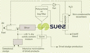 Drum dryers – flow diagram Andritz dryer