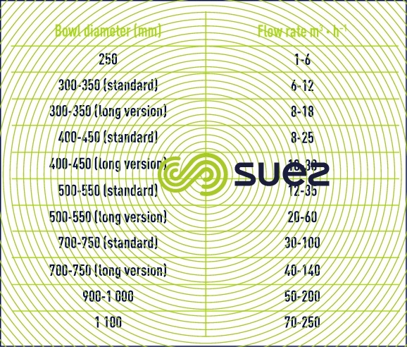 Bowl diameter