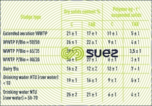 centrifuge belt filter