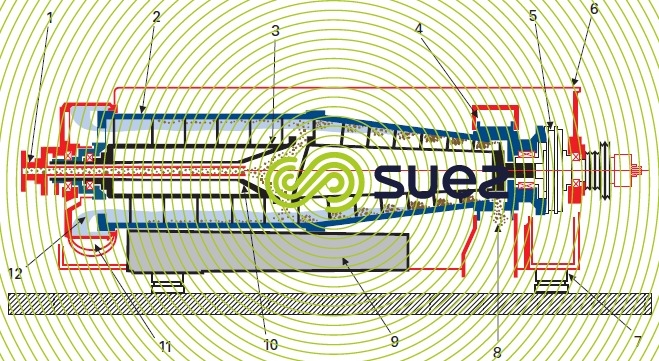 Cross section centrifuge