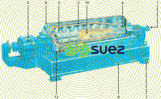 example continuous centrifuge Sharples