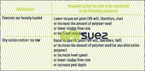 unsatisfactory result in maintaining
