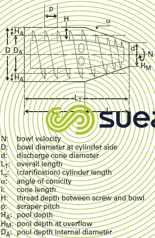 Geometric parameters centrifuge  sludge