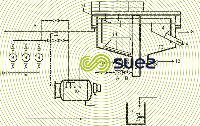 full flow pressurization ciruclar flotation