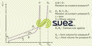 Filtration different pressures