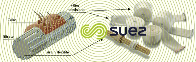 filtration - drain filtration membranes