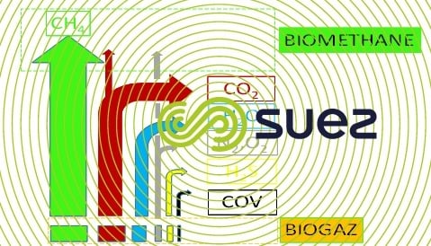 biogas bio-methane