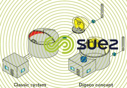 Digeco type digestion system