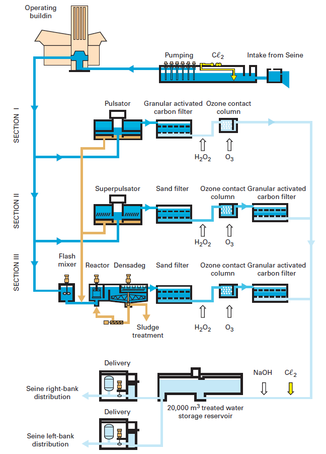 polishing removing organic matter and micropollutants Degremont®