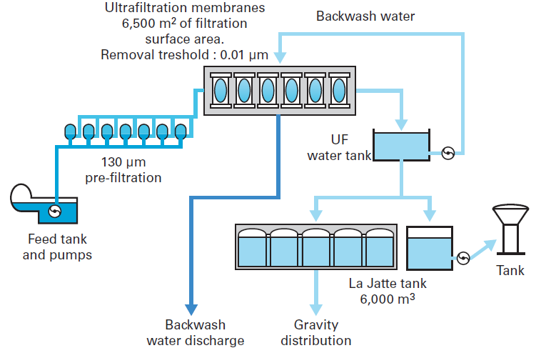 Coagulation Flocculation And Clarification Of Drinking Water Coagulation Flocculation And Clarification Of Drinking Water