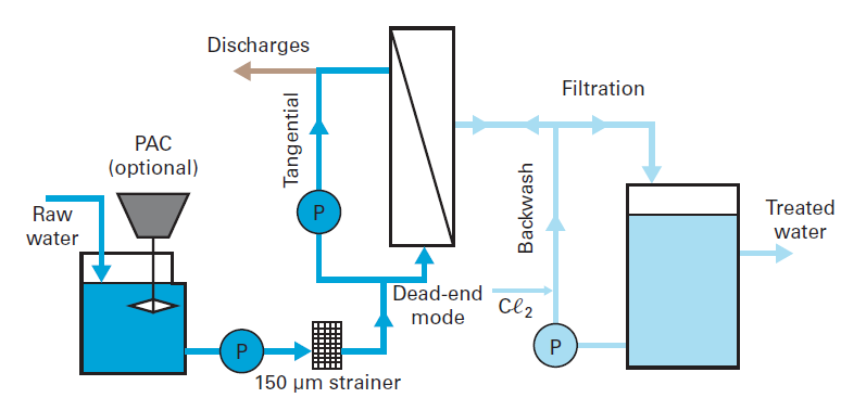 best whole house water filtration system for well water