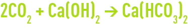 Formula: Remineralisation using CO2 + lime