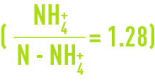 Formula: nitrogen in the ammonium