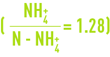 Formula: nitrogen in the ammonium