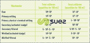 coliform municipal wastewater 