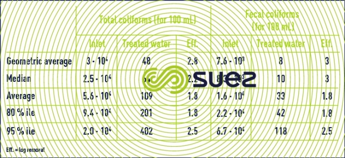 Statistical disinfection