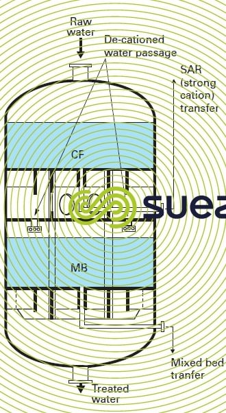 SAR-MB external regeneration column