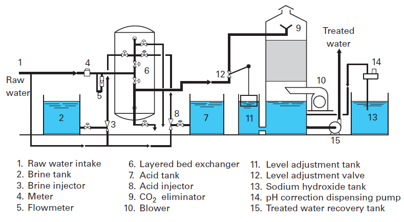 Water up перевод. What is up водного аппарата. Raw Water Intake Types. Boiler application Suez