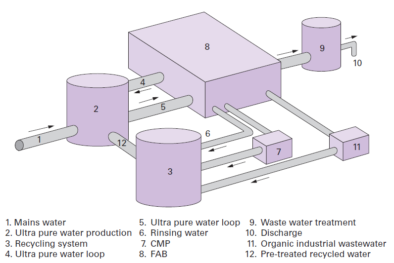 industrial applications of reverse osmosis water semiconductor wafer cleaning pharmaceutical manufacturing