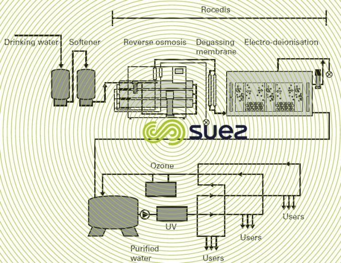 UPW treatment pharmaceutical industry