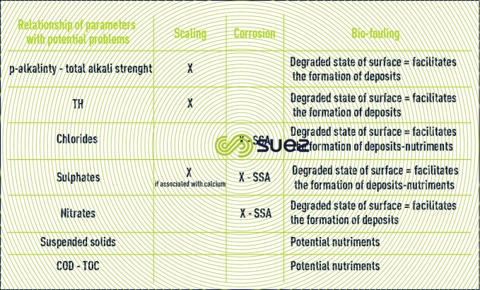 assessments for the choice of treatment