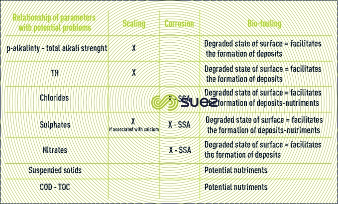 assessments for the choice of treatment