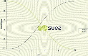 hypochlorus acid precursors - 1