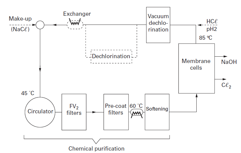 industrial water treatment makeup water for sodium hydroxide and