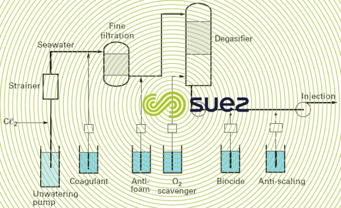 offshore injection water