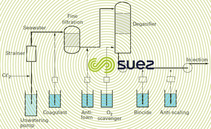 offshore injection water 