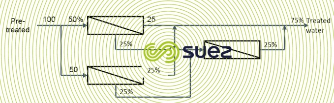 Two-stage SRU nanofiltration