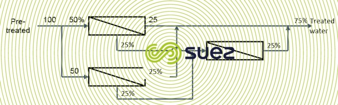 Two-stage SRU nanofiltration 