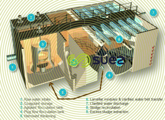 schema densadeg lamellar settling sludge thickening