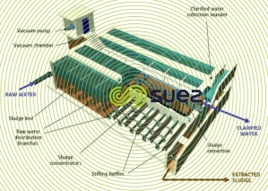 pulsator sludge blanket clarification schema
