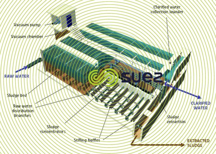 Sludge blanket clarification Pulsator Degremont®