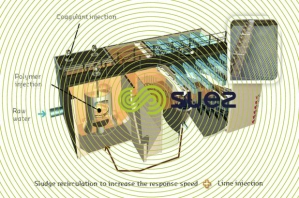 densadeg chemical carbonate removal  (softening) with sludge recirculation reactor schema